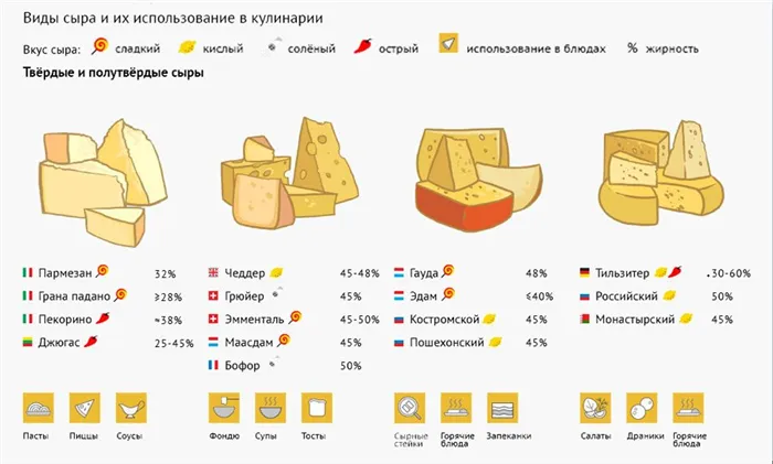 tvorozhno sirnaya pitstsa zelenyu 162acad Пицца с творожным сыром