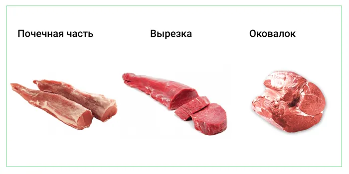 Какую часть говядины выбрать для бефстроганова