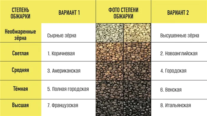 kak svarit kofe b291 Кофе латте рецепт