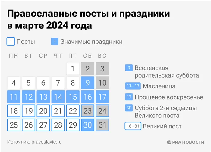 Православные посты и праздники в марте 2024 года