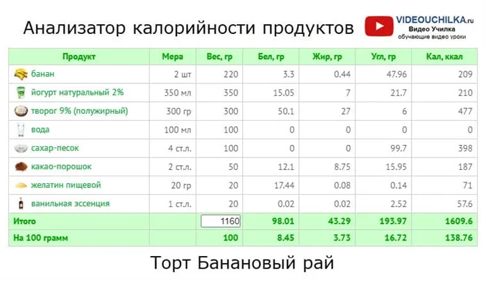 Торт 'Банановый рай': шаг 4