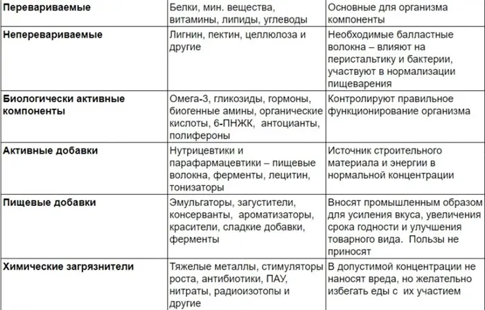 состав ингредиентов для салата