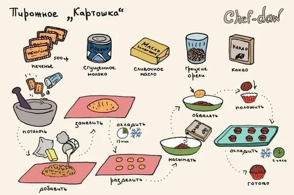 pirozhnoe kartoshka vide 0c60c Пирожное картошка в виде шишки